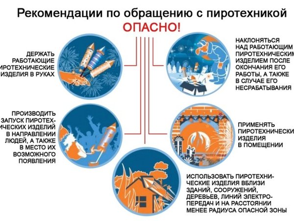Правила безопасности в новогоднюю ночь