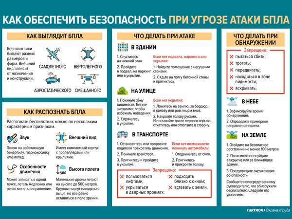 Как обеспечить безопасность при угрозе атаки БПЛА